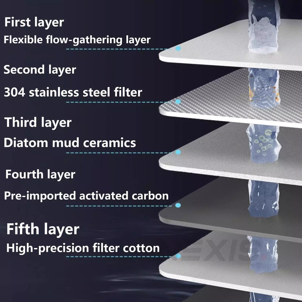 Tapure Advanced Tap Filter Cartridge