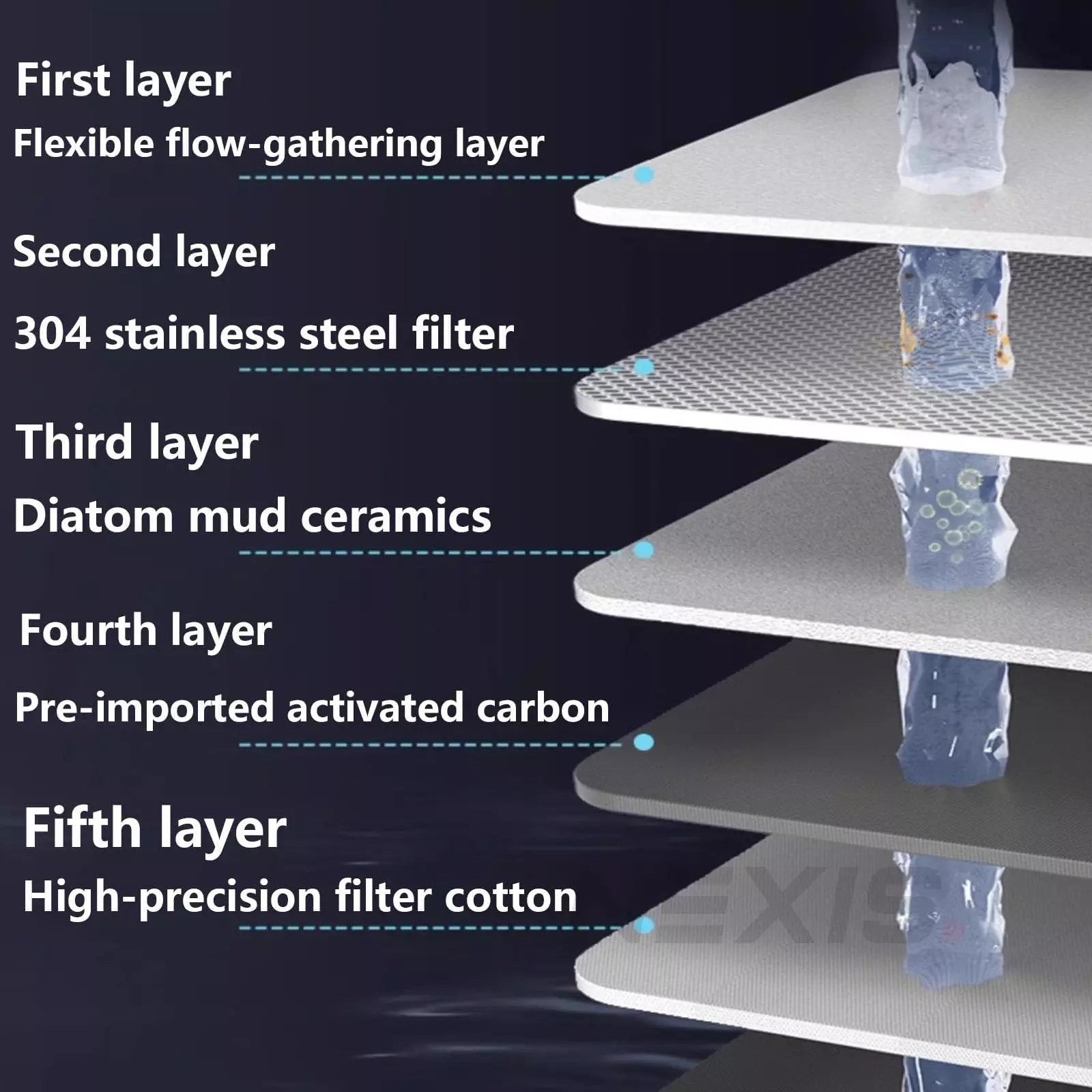 Tapure Advanced Tap Filter Cartridge